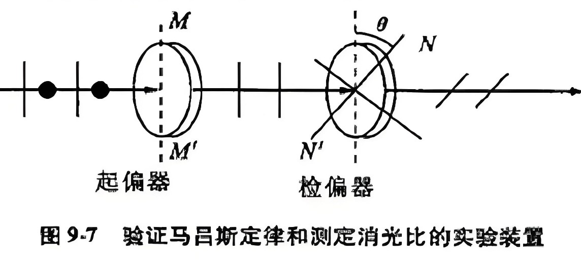 什么是消光比，它對偏振片有哪些影響？