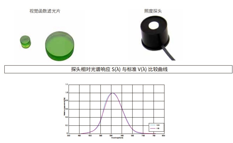 什么是視覺函數濾光片？有哪些作用及應用？