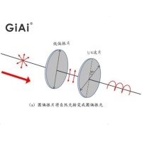 什么是偏振光，什么是波片