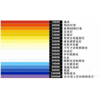 什么是色溫？它對(duì)攝影有哪些影響？