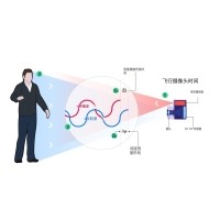 什么是TOF？它與TOF濾光片有何聯(lián)系？