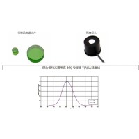 什么是視覺(jué)函數(shù)濾光片？有哪些作用及應(yīng)用？